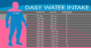 How Much Water to Drink a Day: A Comprehensive Guide