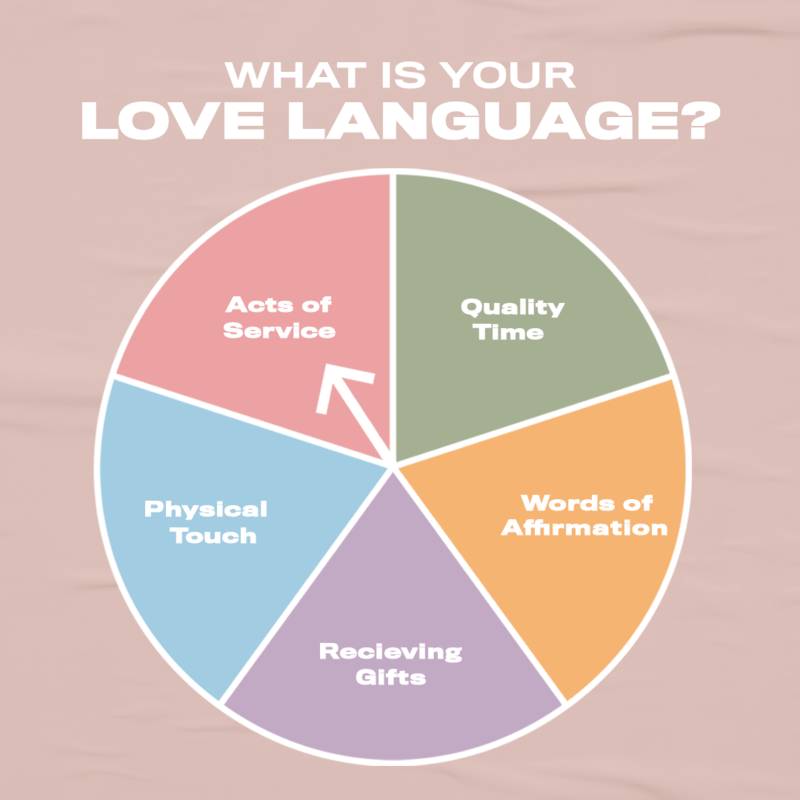 Different Love Languages