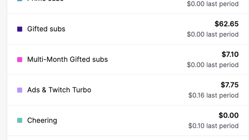 How Much Does Twitch Pay